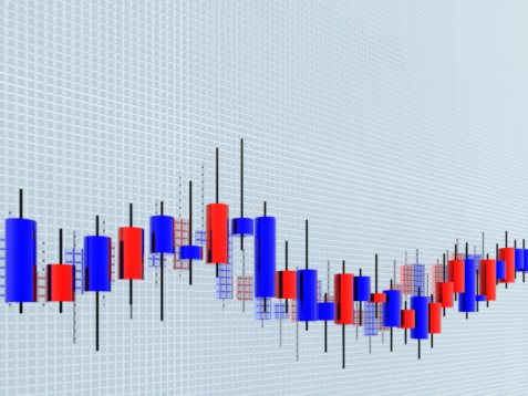 What Are The FOREX Rates